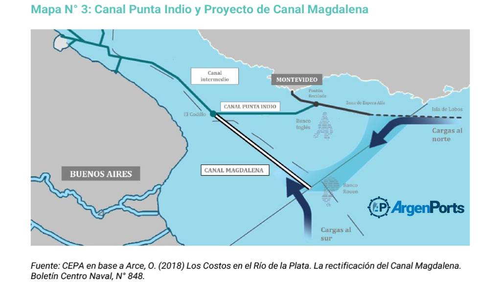 canal magdalena